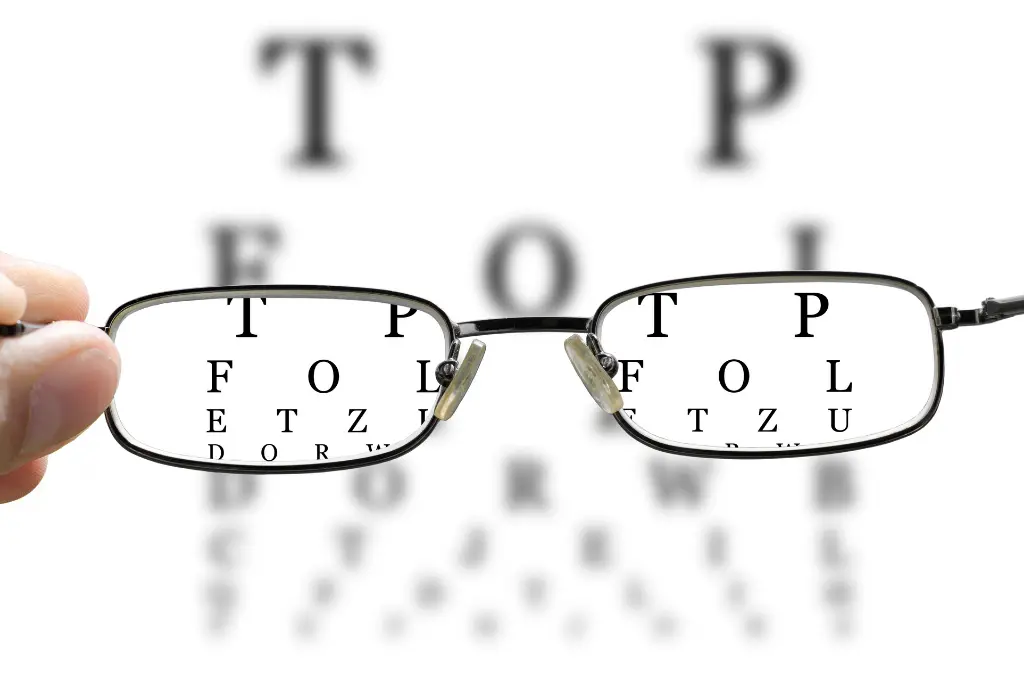 control short-sightedness